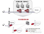 AyMellanoxl(f)InfiniBand EDR 100GQQ